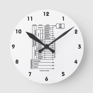 Horloge Ronde Histoire de la Terre