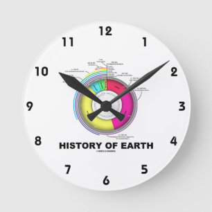 Horloge Ronde History of Earth