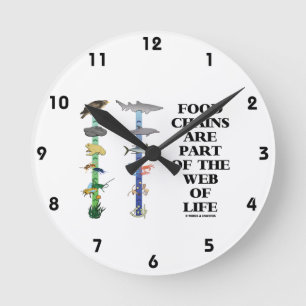 Horloge Ronde Les chaînes alimentaires font partie du Web de la