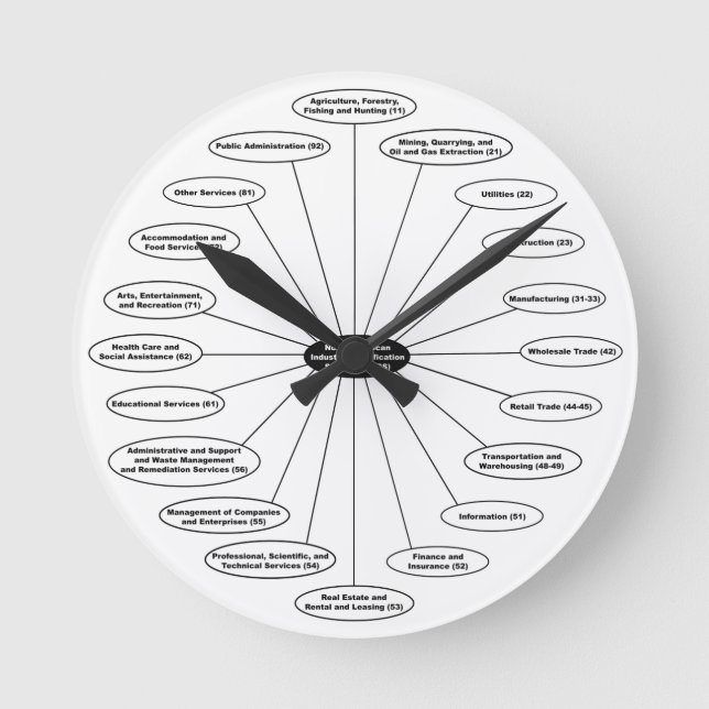 Horloge Ronde L'horloge de NAICS (Recto)