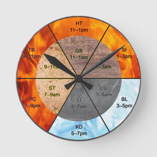 Horloge Ronde méridiens d'horloge d'orgue chinois éléments acupu (Recto)