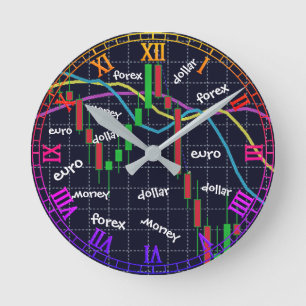 Horloge Ronde Modèle de graphique en chandelier japonais du marc