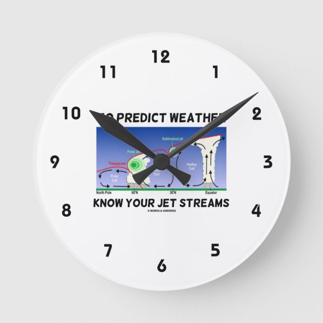 Horloge Ronde Pour prédire le temps Connaître vos flux Jet (Recto)