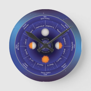 Horloge Ronde Roue zodiaque de l'année