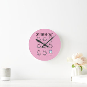 Horloge Ronde Tableau des sentiments du chat