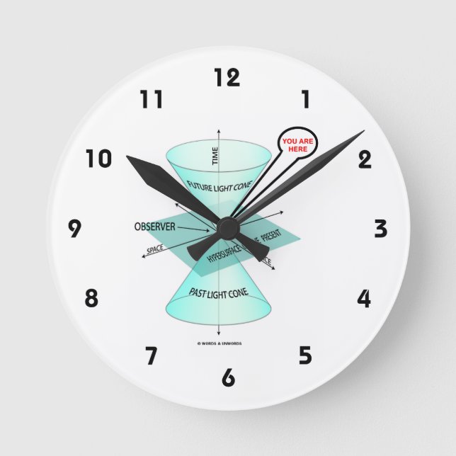 Horloge Ronde Vous Êtes Ici Light Cone Space Time (Physique) (Recto)