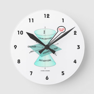 Horloge Ronde Vous Êtes Ici Light Cone Space Time (Physique)