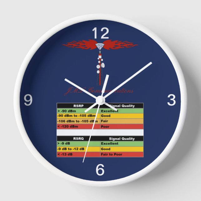 Horloge Tour JML Communications Logo & Graphique RSSI (Recto)