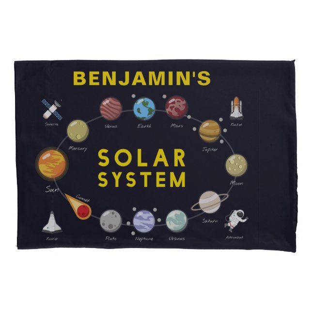 Housse D'oreillers Planètes Système Solaire Monogramme Astronaut Cool (devant)