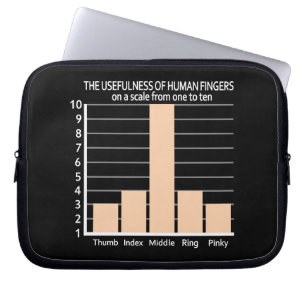 Housse Pour Ordinateur Portable Utilité de la manche d'ordinateur portable personn
