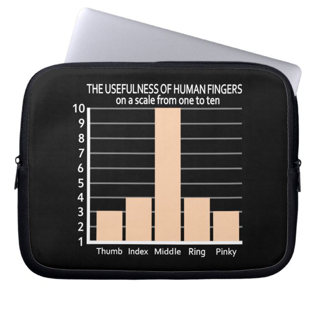Housse Pour Ordinateur Portable Utilité de la manche d'ordinateur portable personn (Devant)