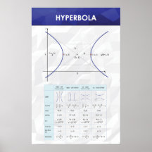 Hyperbola - Poster Math