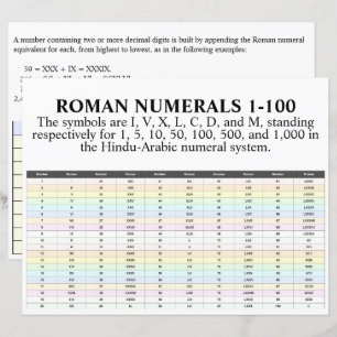 I, II, III, IV, Numéros Romains 1 À 100 Papier