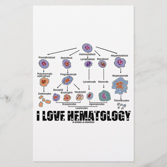 I Love Hematology (Devant)
