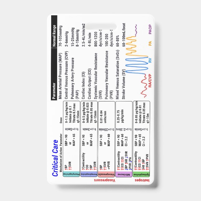 ICU Badge Buddy de soins intensifs (Avant)