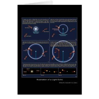 Illustration d'un écho léger - 2005 - la NASA