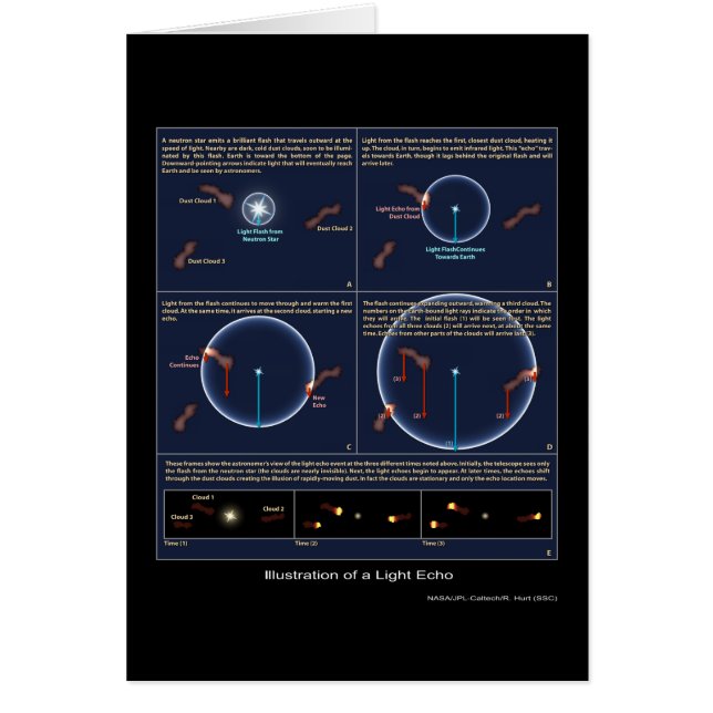 Illustration d'un écho léger - 2005 - la NASA (Devant)
