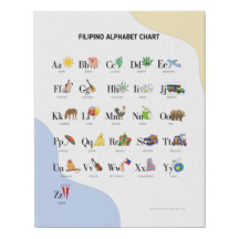 Graphique alphabétique philippin