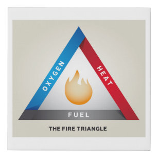 Imitation Canevas Illustration du triangle d'incendie Modèle de réac