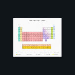 Impression de la zone de tableau périodique<br><div class="desc">"tableau périodique", périodique, tableau, science, chimie, chem, physique, éléments, éléments, métaux, "non métaux", groupes, science, science, éducation, geek, nerd, geek, nerdy, coloré, arc-en-ciel, pastel, multicolore, "professeur de sciences", "ressources éducatives", "ressources éducatives", chimiste, physicien, connaissances, étudiants, scientifique, </div>