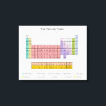Impression de la zone de tableau périodique<br><div class="desc">"tableau périodique",  périodique,  tableau,  science,  chimie,  chem,  physique,  éléments,  éléments,  métaux,  "non métaux",  groupes,  science,  science,  éducation,  geek,  nerd,  geek,  nerdy,  coloré,  arc-en-ciel,  pastel,  multicolore,  "professeur de sciences",  "ressources éducatives",  "ressources éducatives",  chimiste,  physicien,  connaissances,  étudiants,  scientifique, </div>