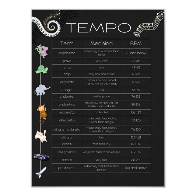 Impression Photo Affiche de tableau de tempo musical  (Devant)