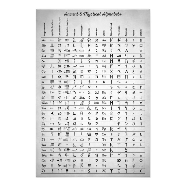 Impression Photo Alphabets anciens et mystiques (Devant)