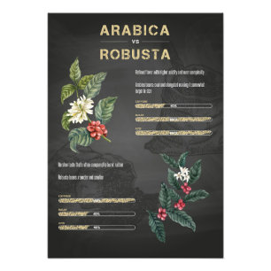 Impression Photo Café Lover Arabica Robusta