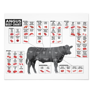 Impression Photo Coupes de boeuf