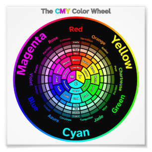 Impression photo de la roue de couleurs CMY avec t