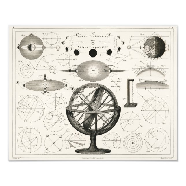 Impression Photo Dessin antique des sphères astrologiques Vintages (Devant)