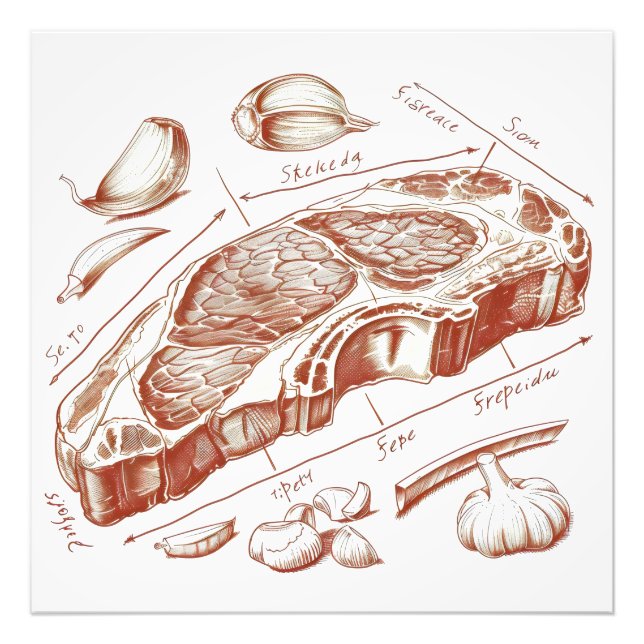Impression Photo Diagramme de Steak Old School (Devant)