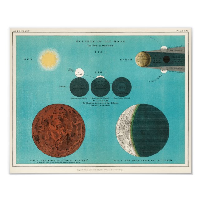 Impression Photo Eclipse antique de la Lune Dessin, 1908 (Devant)