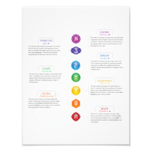 Impression Photo Graphique de sept chakra