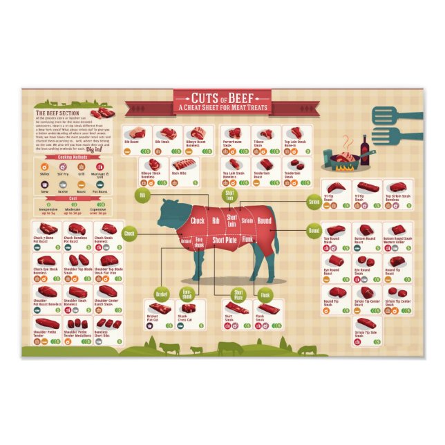 Impression Photo Graphique des coupes de boeuf (Devant)