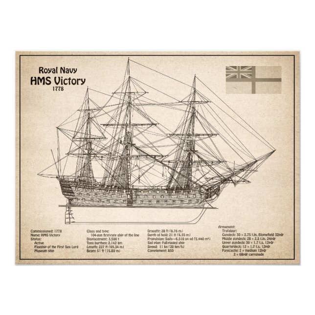 Impression Photo HMS Victoire - Plan directeur des navires SD (Devant)