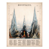 Infographie vintage de la hauteur de montagne rest