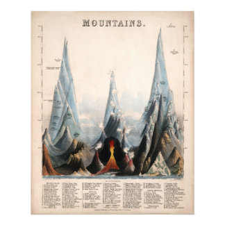 Impression Photo Infographie vintage de la hauteur de montagne rest