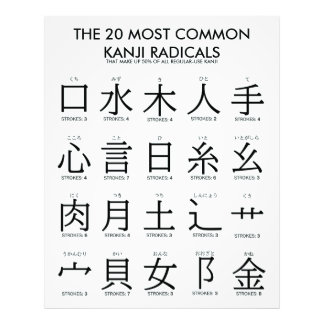 Impression Photo Internationale > Japonais | 20 Radicaux Kanji les