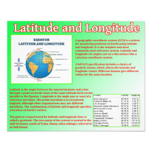 Impression Photo Latitude et longitude