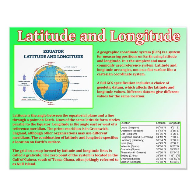 Impression Photo Latitude et longitude (Devant)