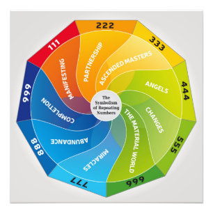 Impression Photo Le symbolisme de la répétition des nombres et de l