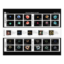 Modèle standard de particules