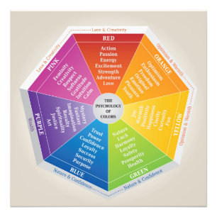 Impression Photo Psychologie des couleurs Roue - Diagramme Multicol