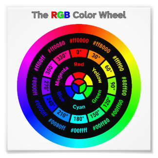 Impression Photo Roue couleur RVB simple avec titre
