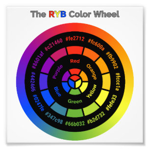 Impression Photo Roue de couleurs RYB simple avec titre