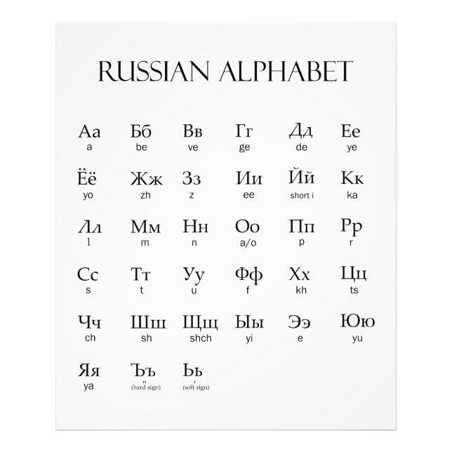 Impression Photo russe | Alphabet avec prononciation (Devant)