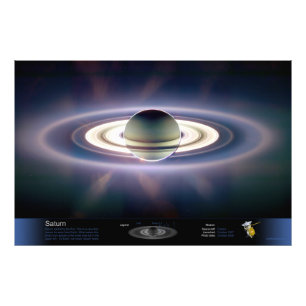 Impression Photo Saturn éclipsant le Sun