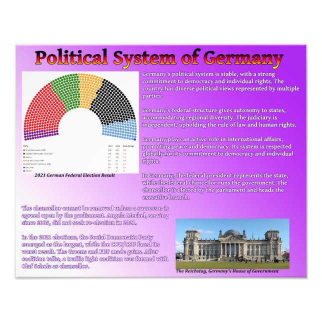 Impression Photo Système politique de l'Allemagne (Devant)