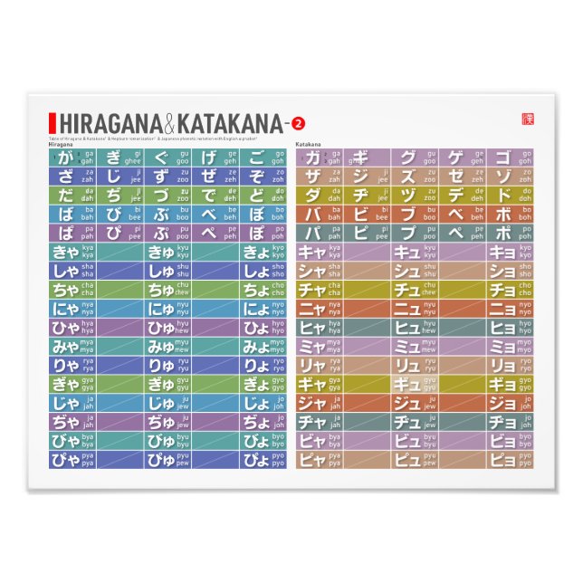 Impression Photo Table de Hiragana & katakana 01 - (Devant)